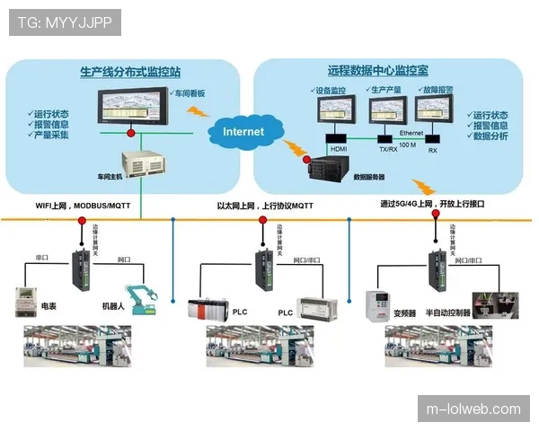 多家俱乐部升级训练场监控系统，优化压迫战术数据分析